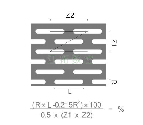 長(zhǎng)圓孔，Z型錯(cuò)排效果圖