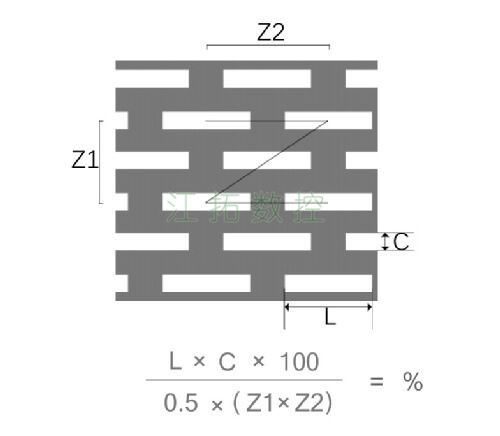 長(zhǎng)方孔，Z型錯(cuò)排效果圖