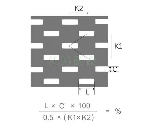 長(zhǎng)方孔，K型錯(cuò)排效果圖
